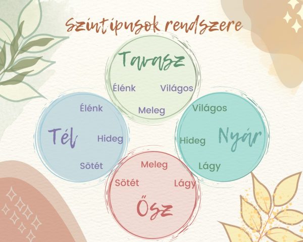 Színtípusok rendszere